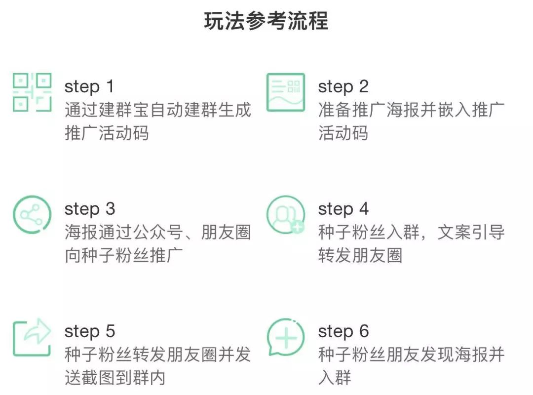 新知图谱, 社群运营的13大杀招,教你做到8个月产品增长50倍!