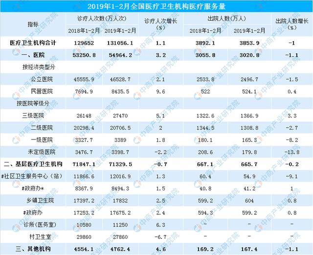 新知图谱, 2019年高考志愿填报:医疗行业就业前景分析