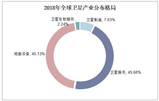 新知图谱, 2019年中国卫星通信行业运行报告,卫星通信行业将向高频段发展