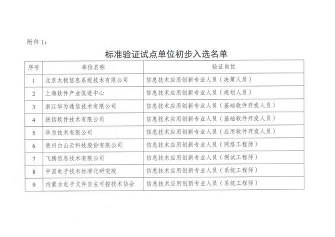 试点工作关于信息技术应用创新人才标准验证与应用试点入选单位的公示