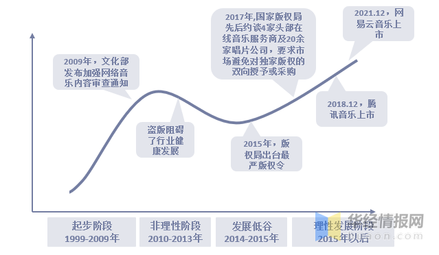 新知达人, 一天研究一个行业：中国在线音乐行业市场深度分析