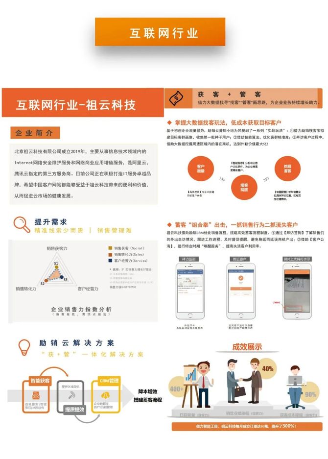 励销云, 励销云12月月刊