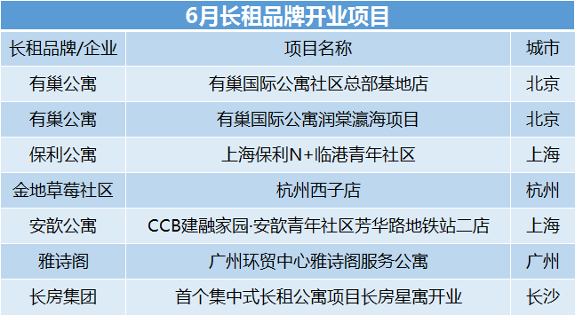 新知达人, 6月中国长租公寓发展报告·观点月度指数