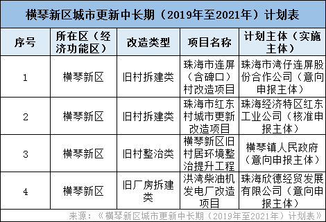 新知达人, 中信城开、闽泰集团联手改造连屏村+碑口村约500栋建筑