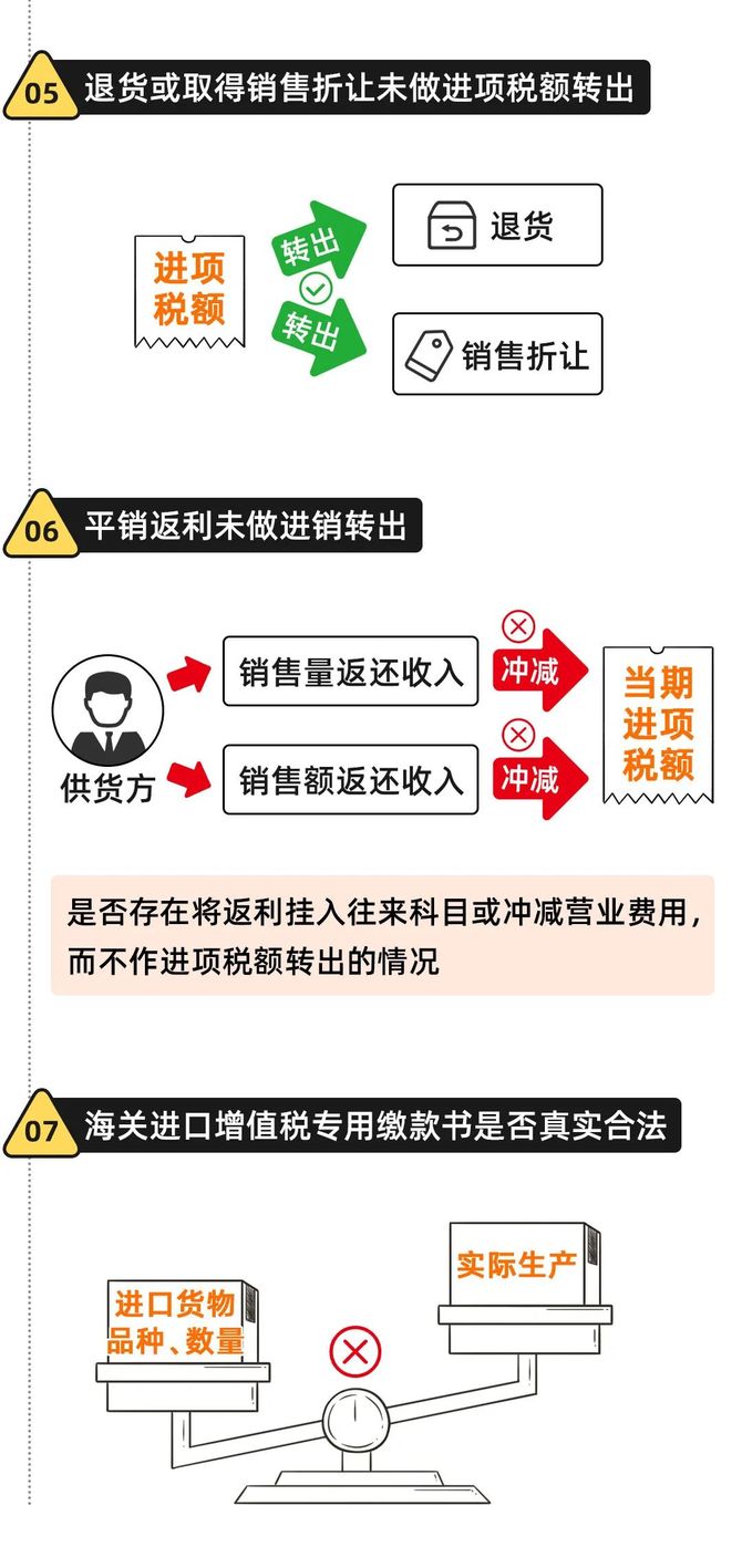新知达人, 金税四期15类功能40项风险提示