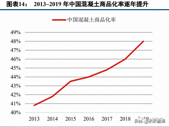 文琳行业研究, 混凝土外加剂行业研究：龙头α叠加行业β，把握顺周期扩产机会