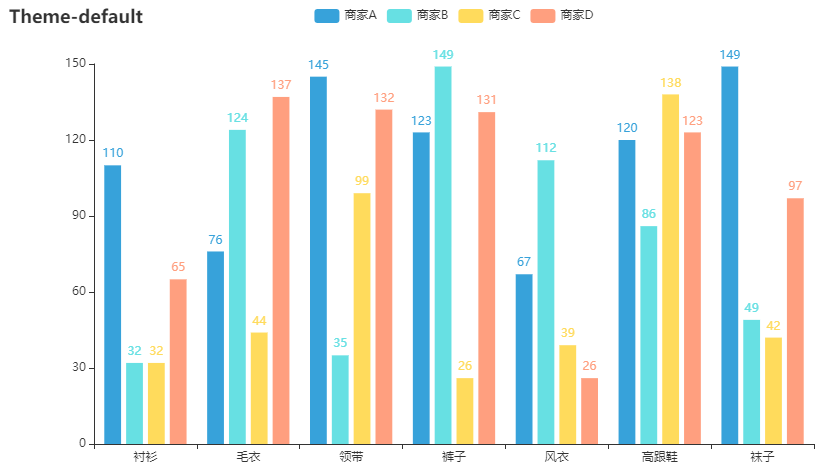 注入式图表图片