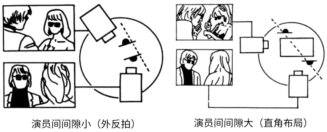 内反拍和外反拍机位图图片