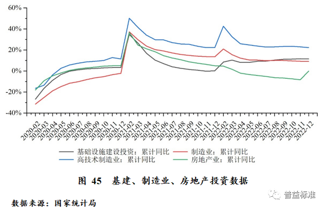 新知达人, 深度丨 2023年中国财富管理市场展望