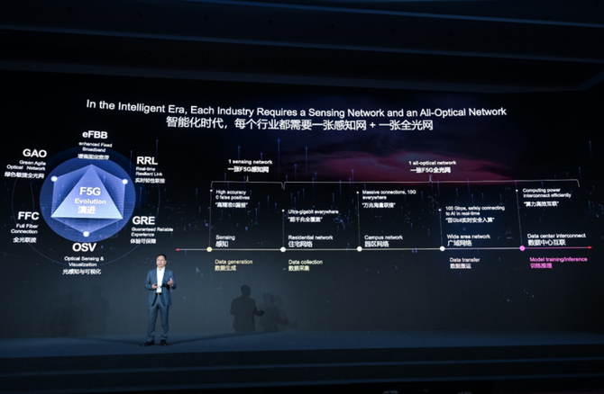 海峰看科技, F5G演进如何加速行业智能化？华为分享两张网和三大政企光方案