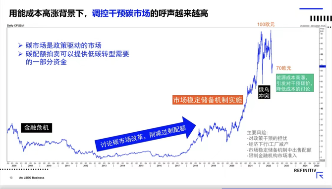 新知达人, 路孚特碳研究组受邀出席2022《财经》碳中和高峰论坛