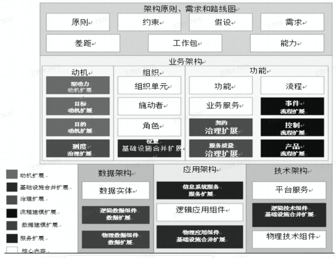 建議!數據建模方法標準及在裝備管理領域中的應用_數據工匠俱樂部-商