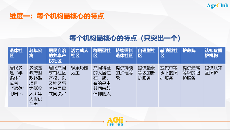 新知图谱, 深度剖析美国10种不同类型养老机构，推动未来养老行业发展