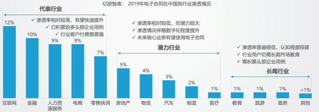 新知达人, 电子签“独角兽”法大大，能驶出混战区吗？
