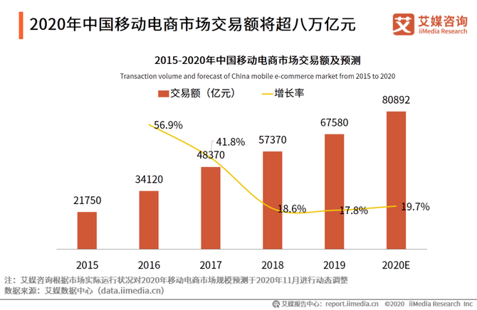 新知达人, 建议你一定要尝试的赚钱项目,一周赚20W