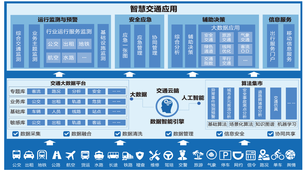 企服商城, 交通运输管理平台解决方案,海信网络