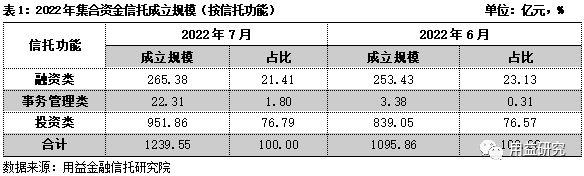 关于XX信托-泰兴市非标项目的信息