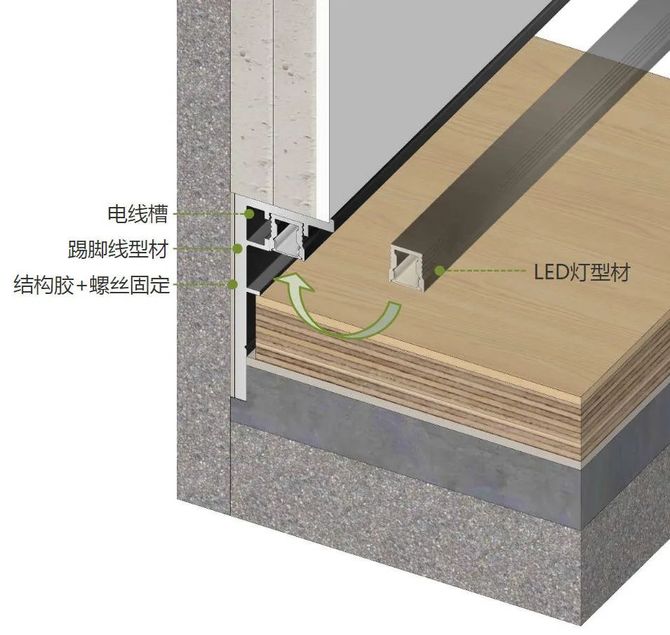 dop设计, 发光踢脚线是怎么做的？