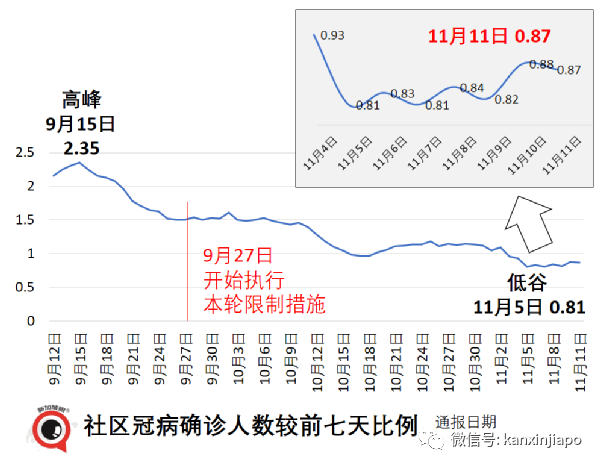 今增3099 | 鍾南山最新預判:何時能完全開放;新加坡副總理談疫情走勢_