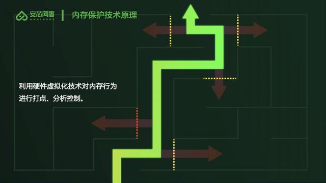 新知图谱, 用技术创新解决用户痛点|安芯网盾获 2019IT运维十大样板工程