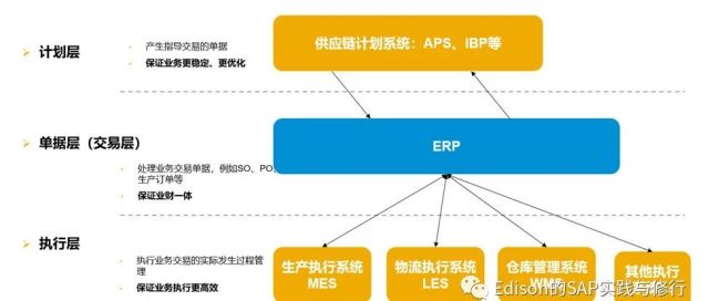 话题1：PP/DS与ERP的关系：有了ERP-PP，为什么还需要PP/DS？