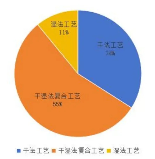 母婴前沿, 生鲜乳加工成“硬性要求”？婴配粉市场再起风云