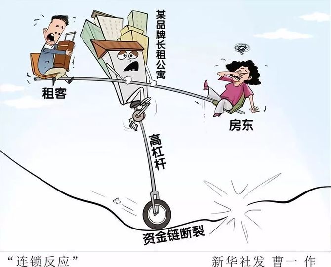 新知达人, 长租公寓接连“爆雷”的背后,“高杠杆”身影频现