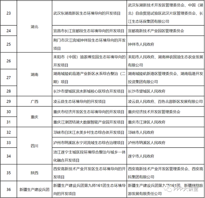 管廊建设, 基建热点：EOD是啥模式？项目要怎么搞？