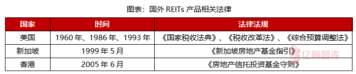 新知图谱, 深度丨关于国内REITs产品发展研究