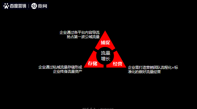 直播回顧如何用視頻號撬動中小企業營銷增長實現獲客和轉化