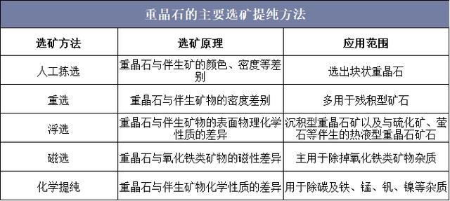 中国重晶石应调整出口结构,加强高附加值产品投入
