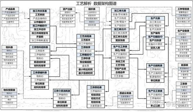 新知达人, 干货 | 工艺解析3——工艺编制与应用