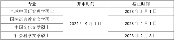 新知达人, 热搜！香港研究生——2023硕士申请截止时间汇总