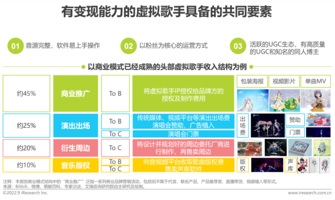 新知达人, 2022年中国虚拟偶像行业研究报告
