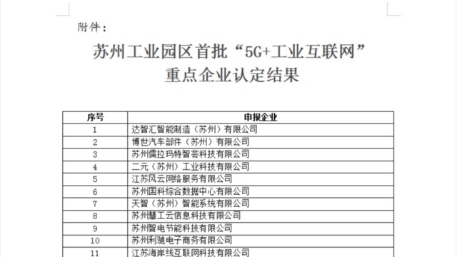 博云入选苏州工业园区“5G+工业互联网”重点企业认定名单