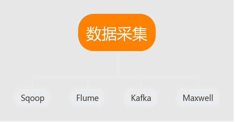 新知图谱, 为啥跳槽月薪只涨2000?你没掌握这门新技术
