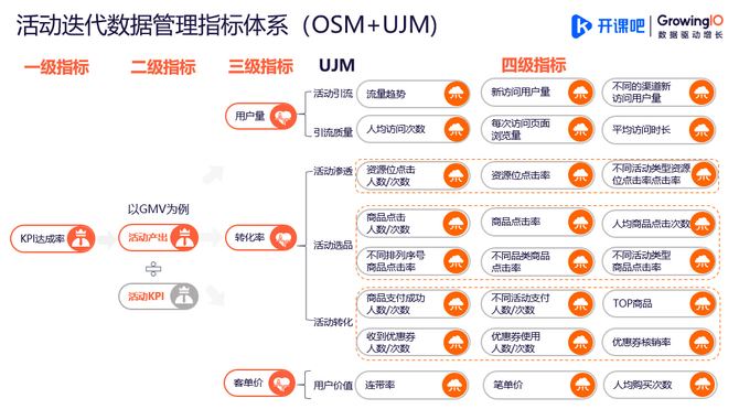 新知达人, 面试大厂运营岗,二面凉凉了,后悔没学这个绝招!