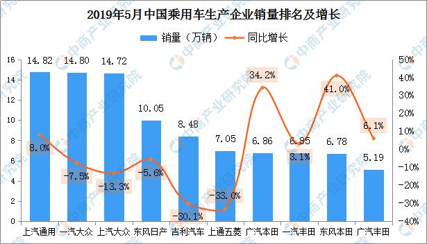 新知图谱, 5月上汽通用销量第一!轿车、SUV、MPV、新能源车型排名出炉