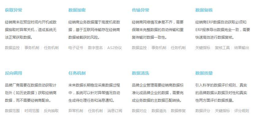 企服商城, 数商云DMS经销商管理系统解决方案,数商云