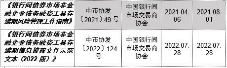 用益研究, 信托受托管理的黄金时代: 评银行间债券市场企业资产证券化新规