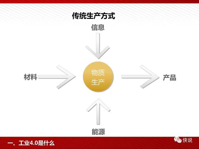 工業40及智能製造解決方案