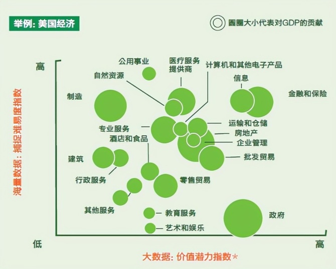 新知达人, 矩阵分析法,做商业决策必备的经典分析思维