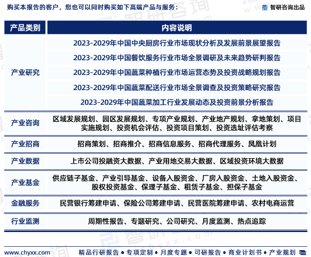 泛亚电竞 泛亚电竞平台2023年净菜加工行业报告：市场规模、供需态势及发展前景预测(图7)