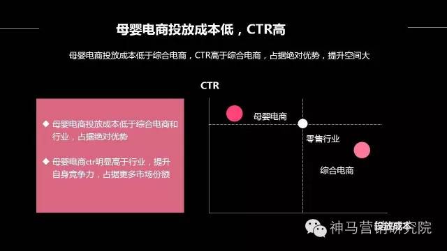 知识图谱,案例 | 神马搜索推广母婴电商行业通案
