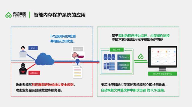 新知图谱, 如何应对金融数据安全新挑战