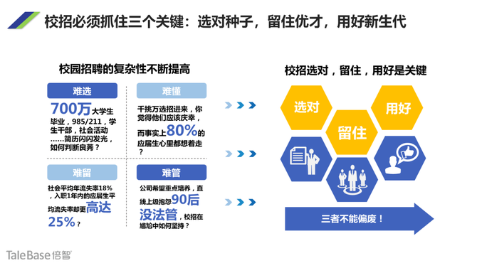 如何用結構化面試問你愛不愛我倍智首期測評師認證班火爆開場