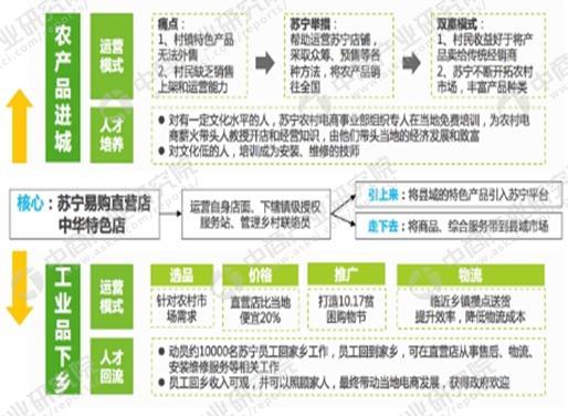 新知达人, 数字乡村发展战略纲要:培育农村电商品牌 农村电商五大典型扶贫案例分析