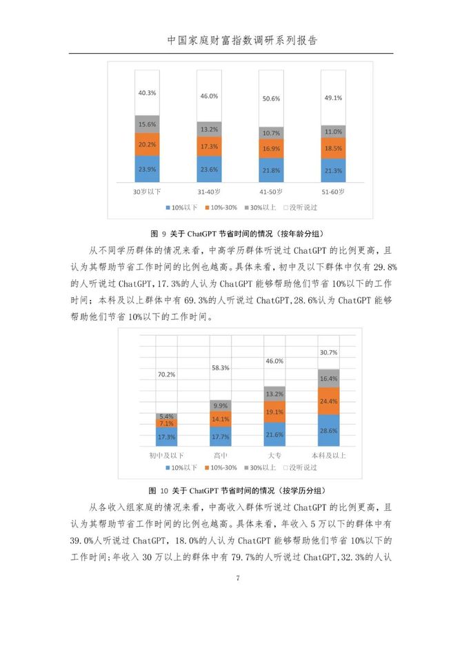 新知达人, 中国家庭财富变动趋势（2023年1季度）