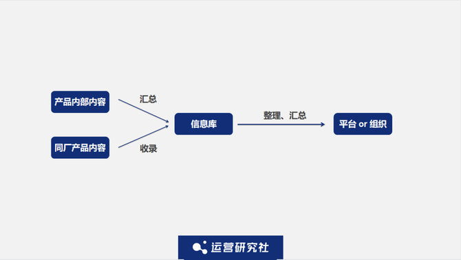 白杨SEO, 字节又出大动作！搜索业务在国内市场意义重大，SEO大有可为！