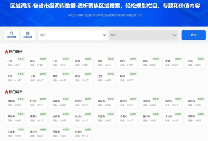 5118每日热词上线，如何抓住多个平台热点流量？